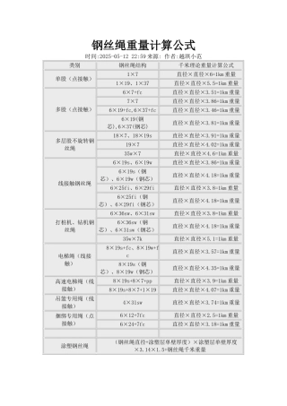 钢丝绳重量计算公式