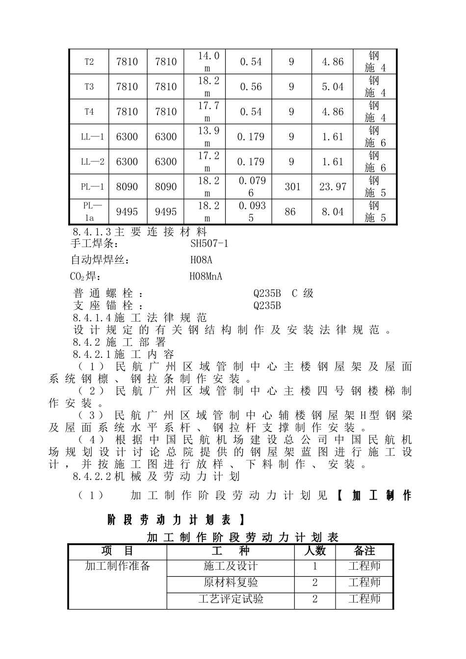 钢屋架制作安装方案_第2页