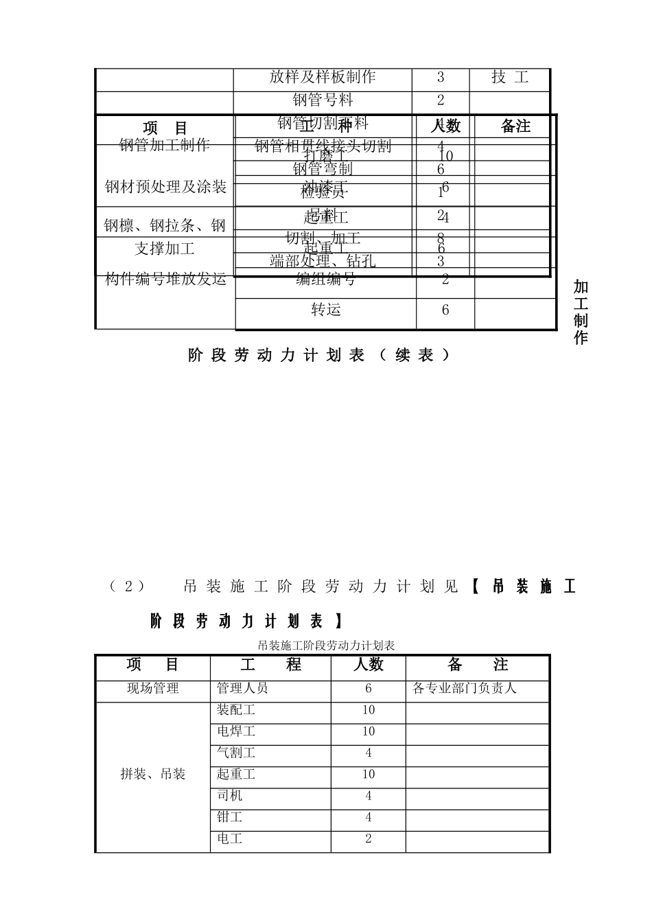 钢屋架制作安装方案_第3页
