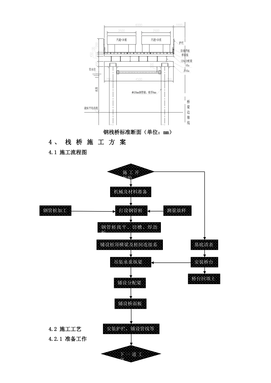 钢栈桥施工方案2_第2页