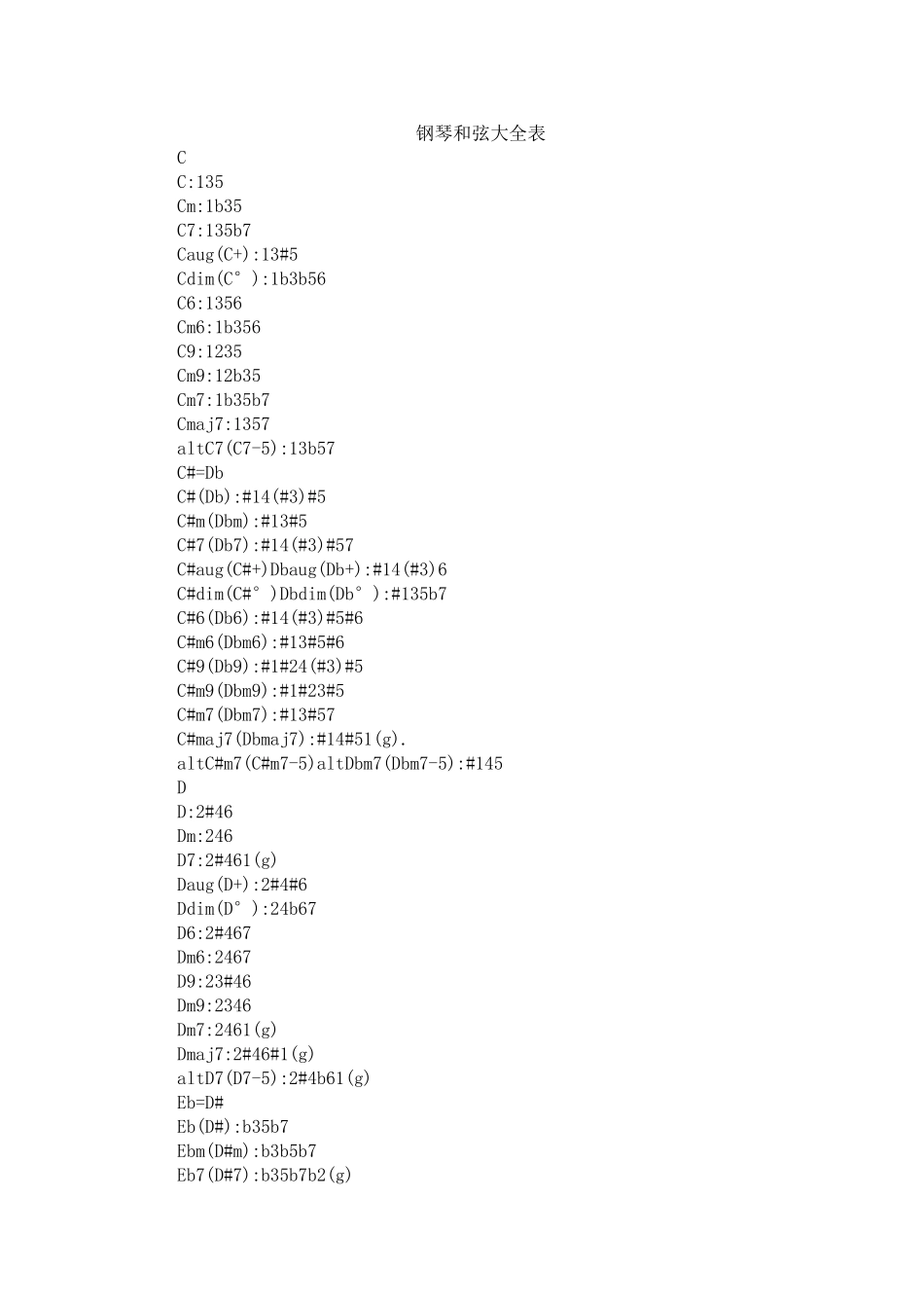 钢琴和弦大全表_第1页