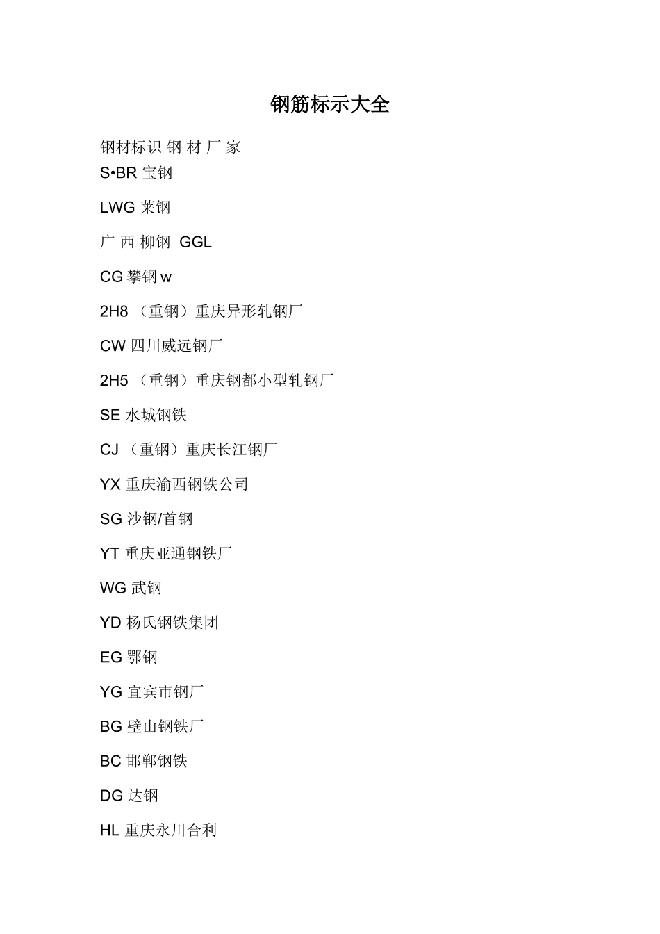 钢筋厂标示大全_第1页