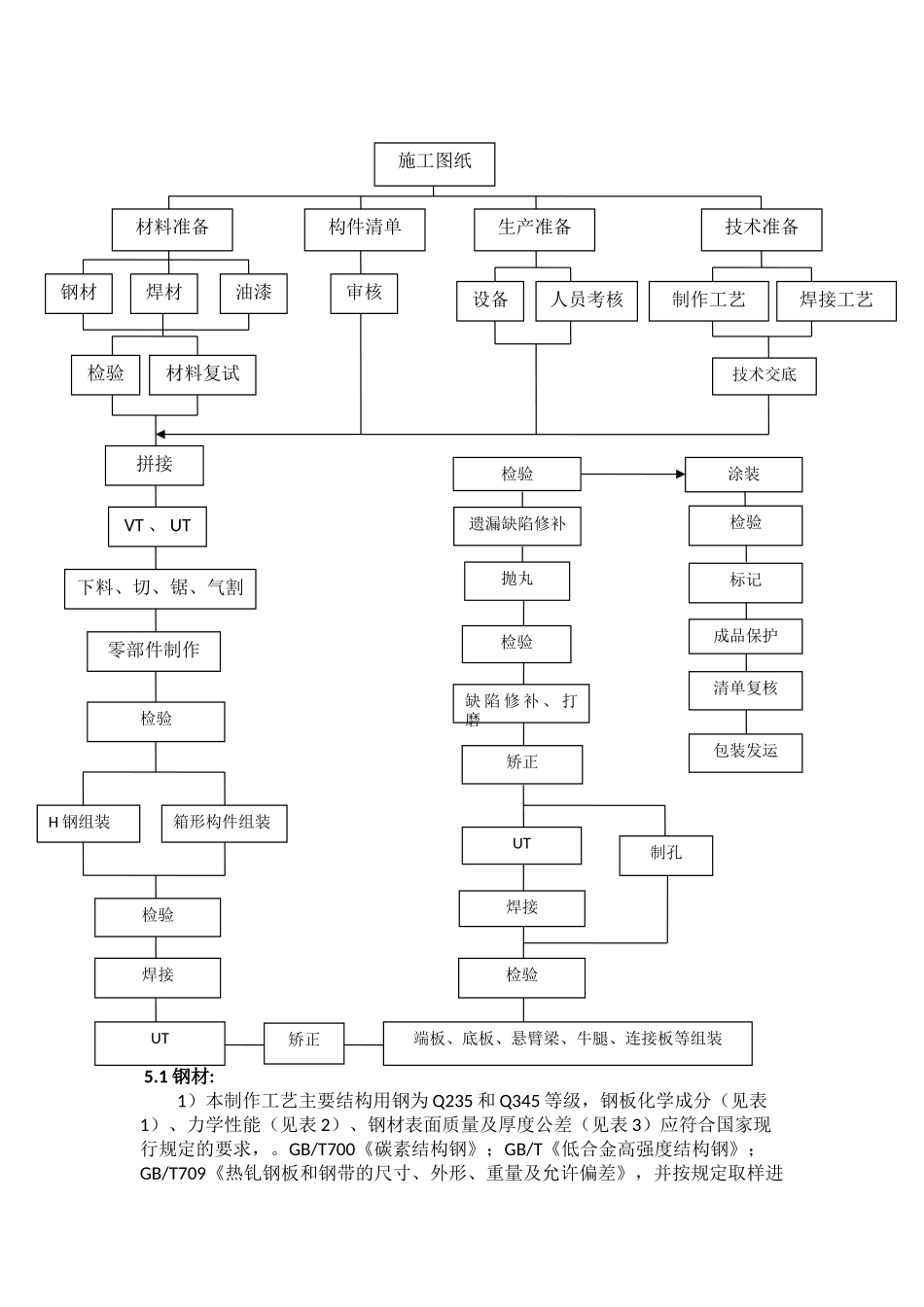 钢结构制作通用工艺_第2页