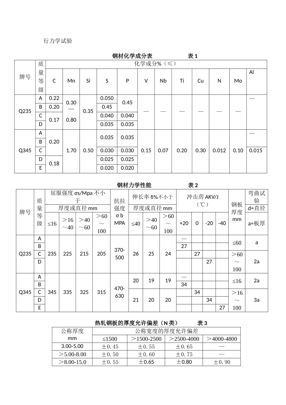 钢结构制作通用工艺_第3页