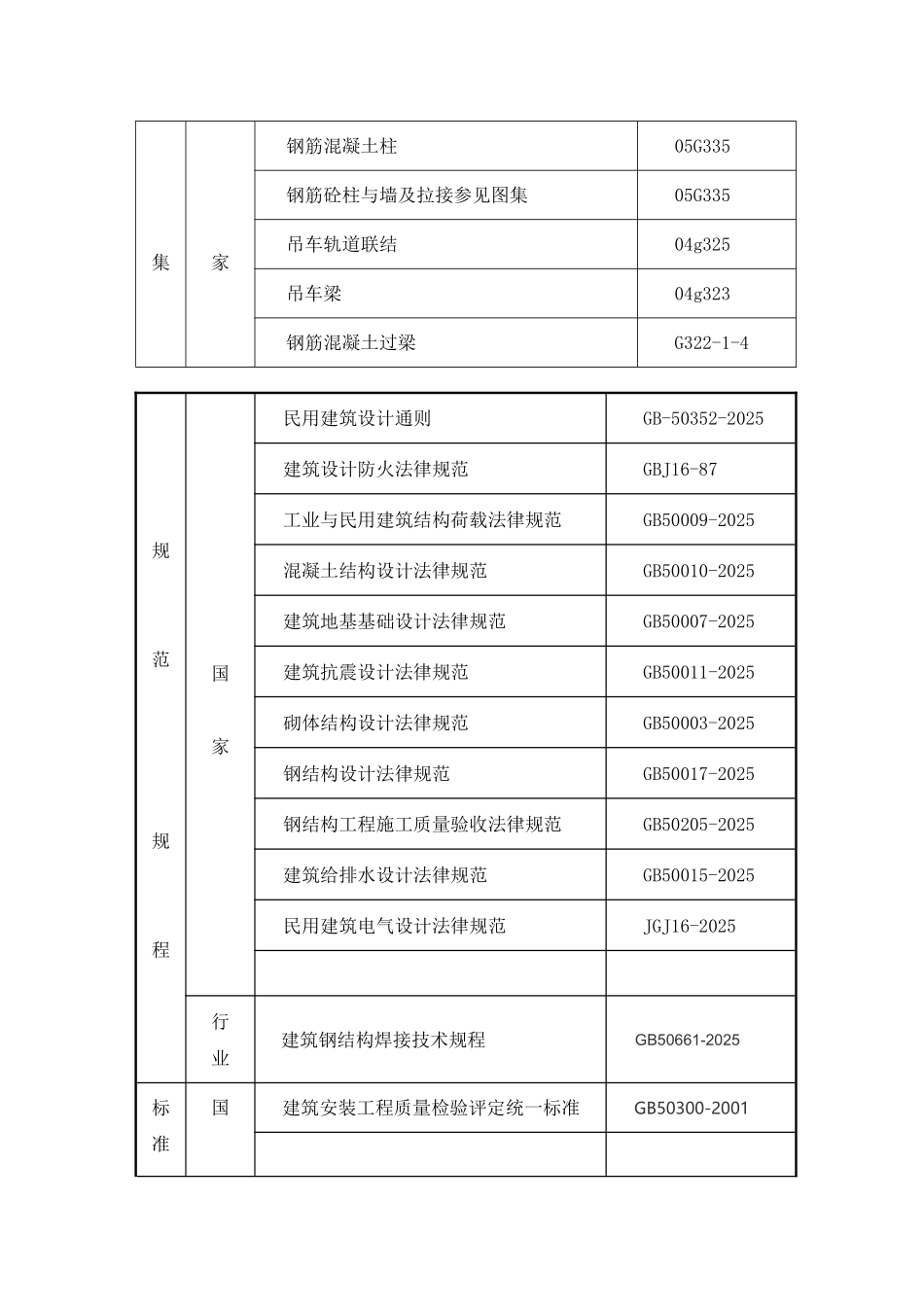 钢结构单层厂房施工组织设计84844_第3页