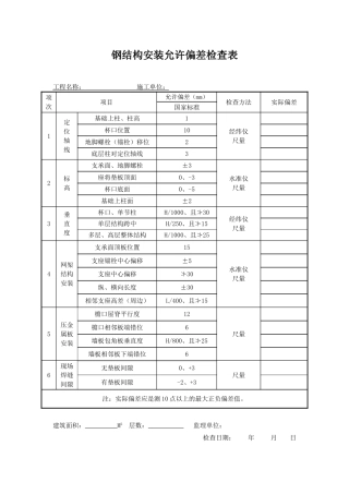 钢结构安装允许偏差检查表