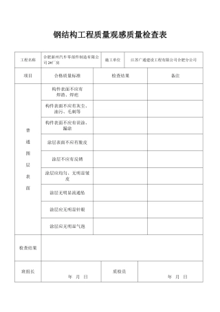 钢结构工程质量观感质量检查表
