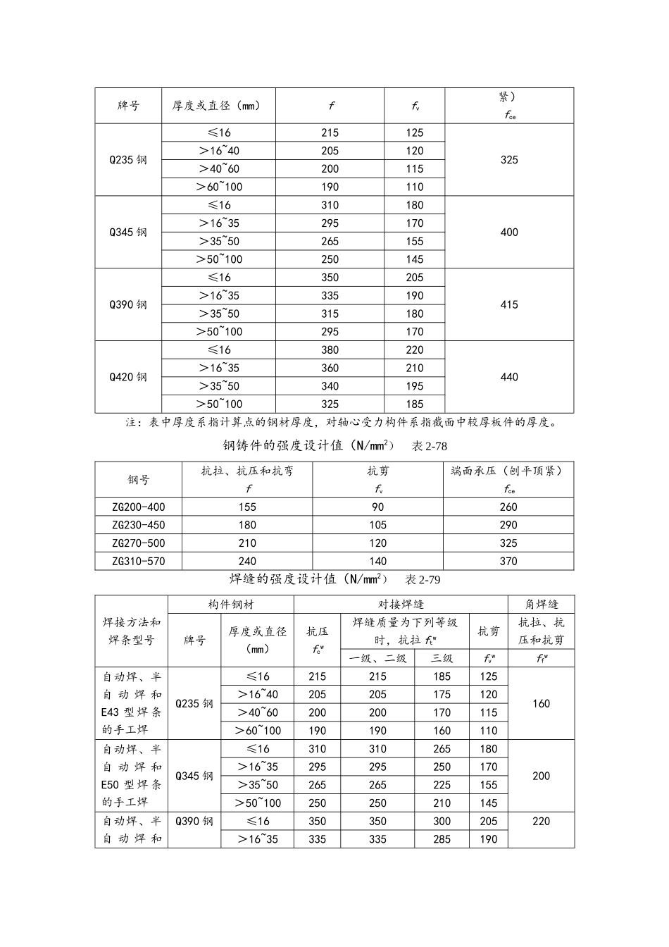 钢结构的计算公式_第2页