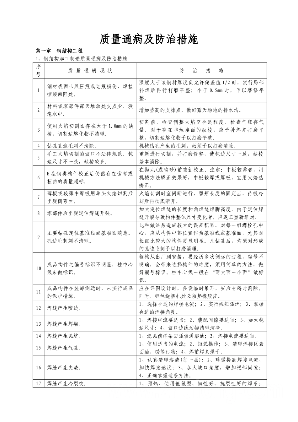 钢结构质量通病及防治措施_第1页