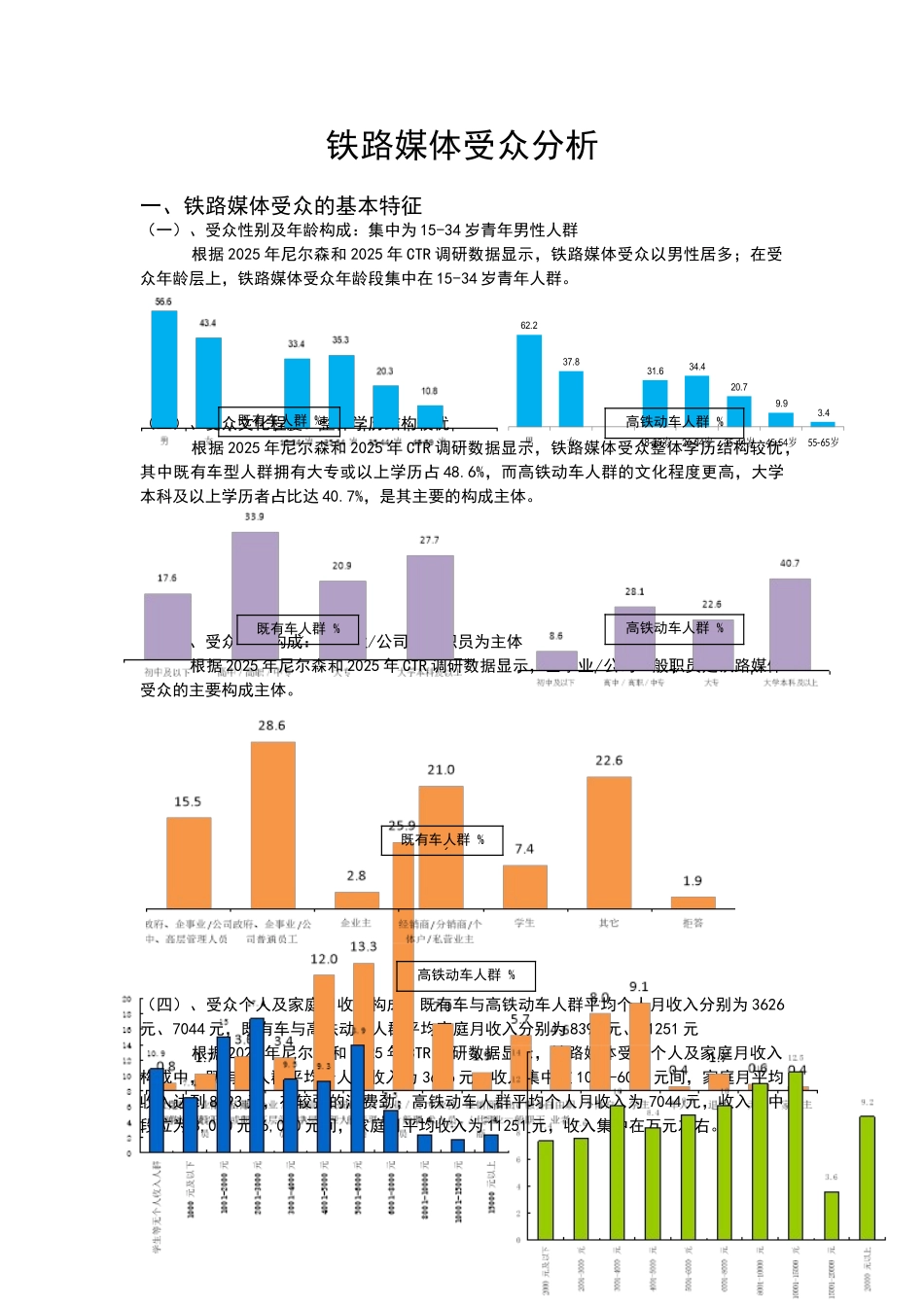 铁路媒体受众分析_第1页