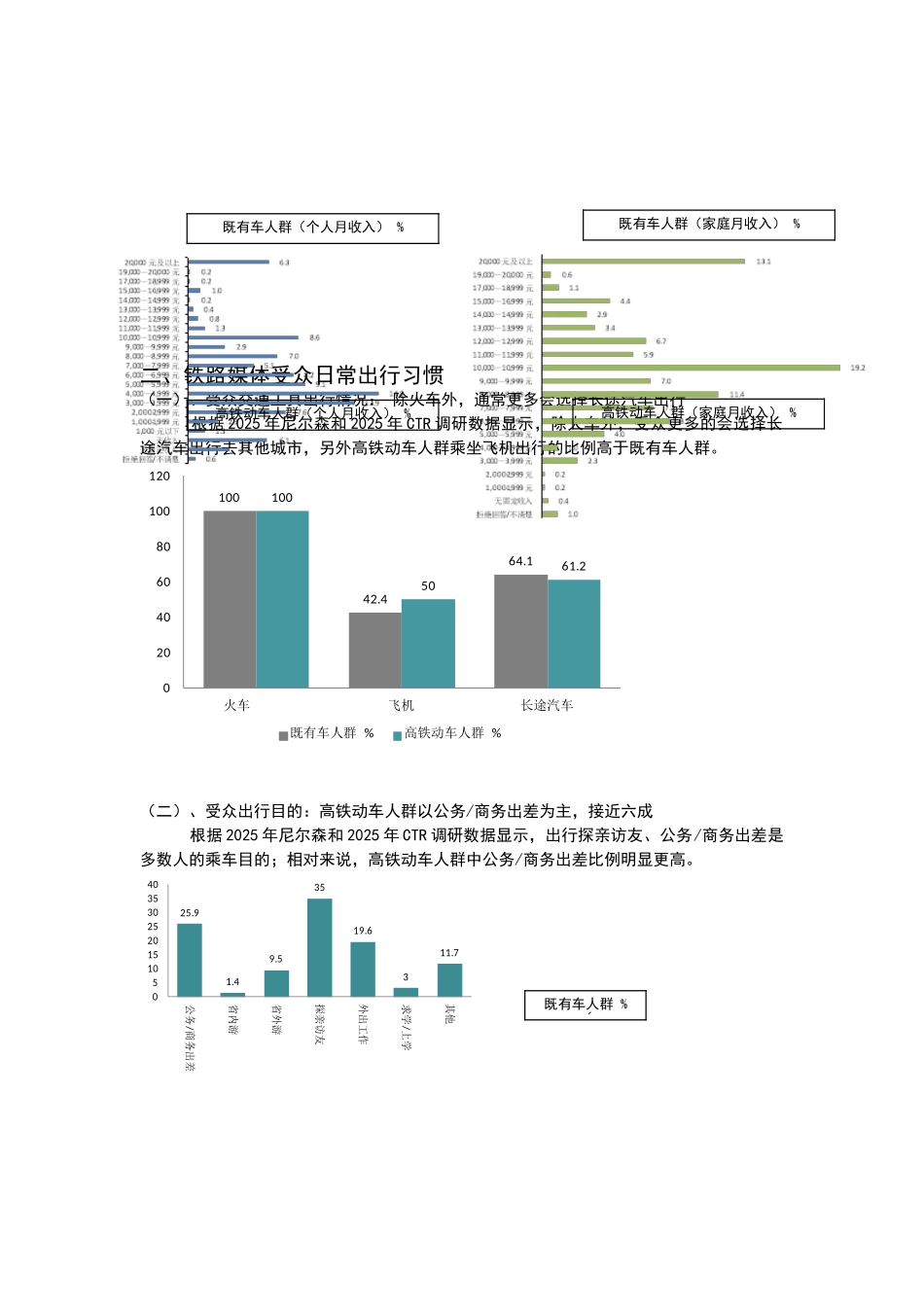 铁路媒体受众分析_第2页