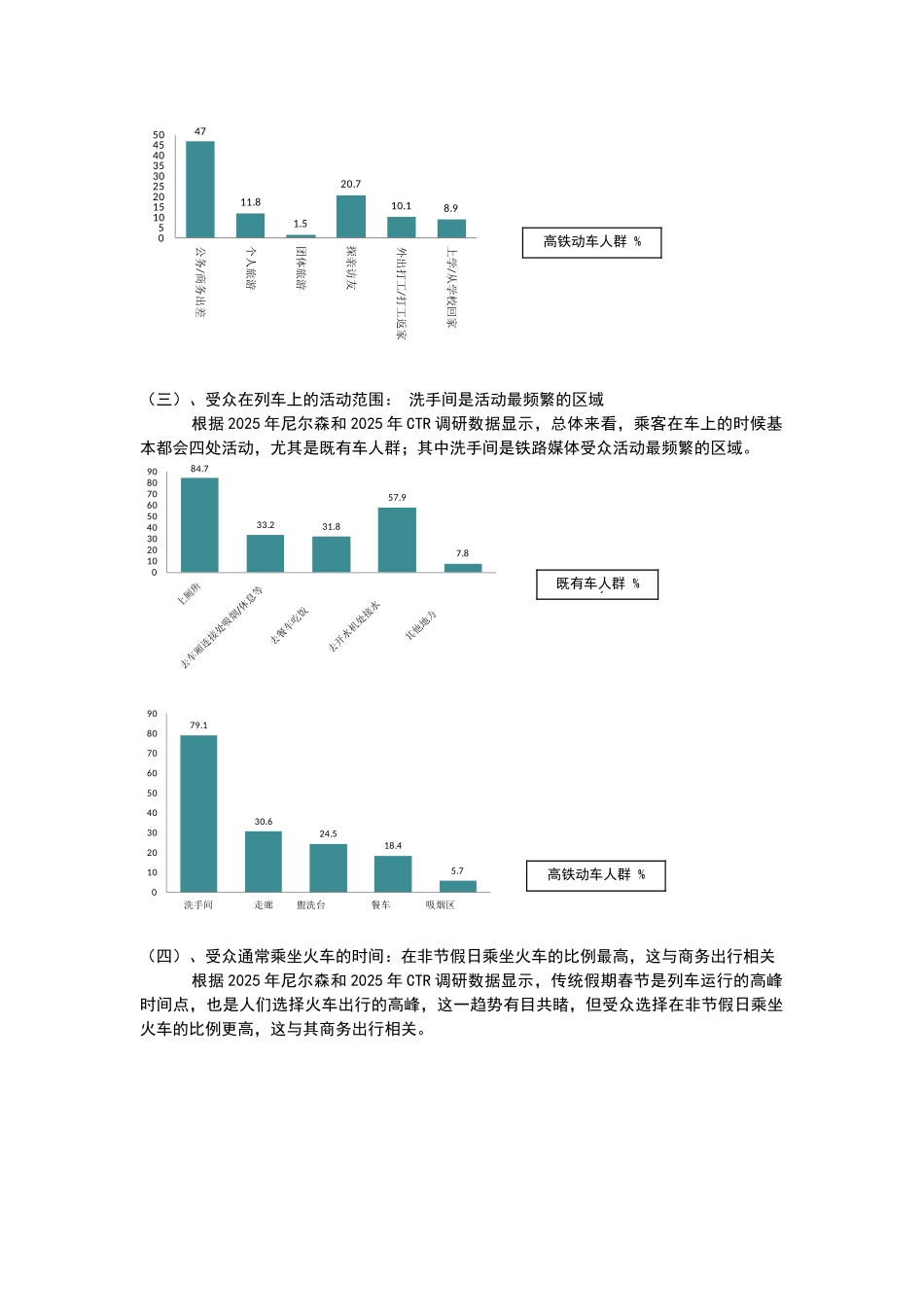 铁路媒体受众分析_第3页