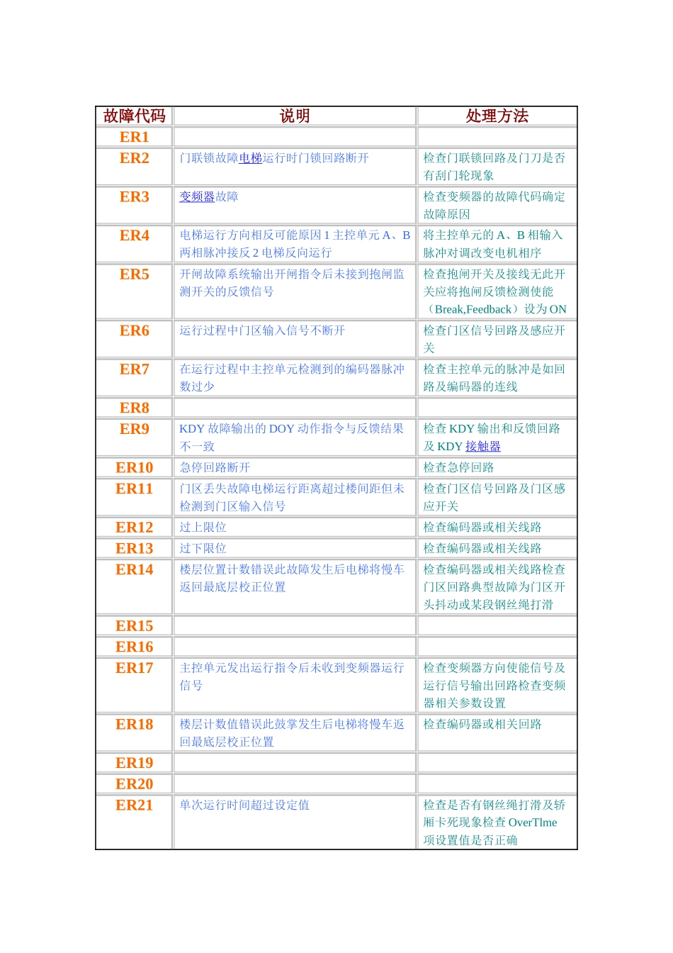 铃木电梯故障代码_第1页