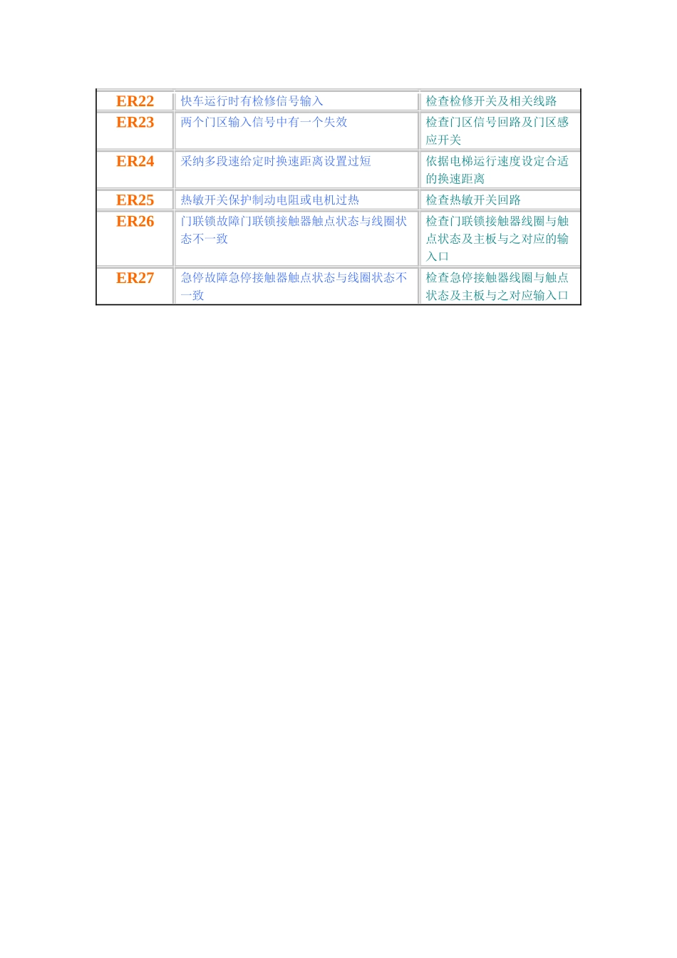铃木电梯故障代码_第2页