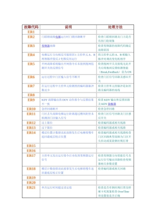 铃木电梯故障代码