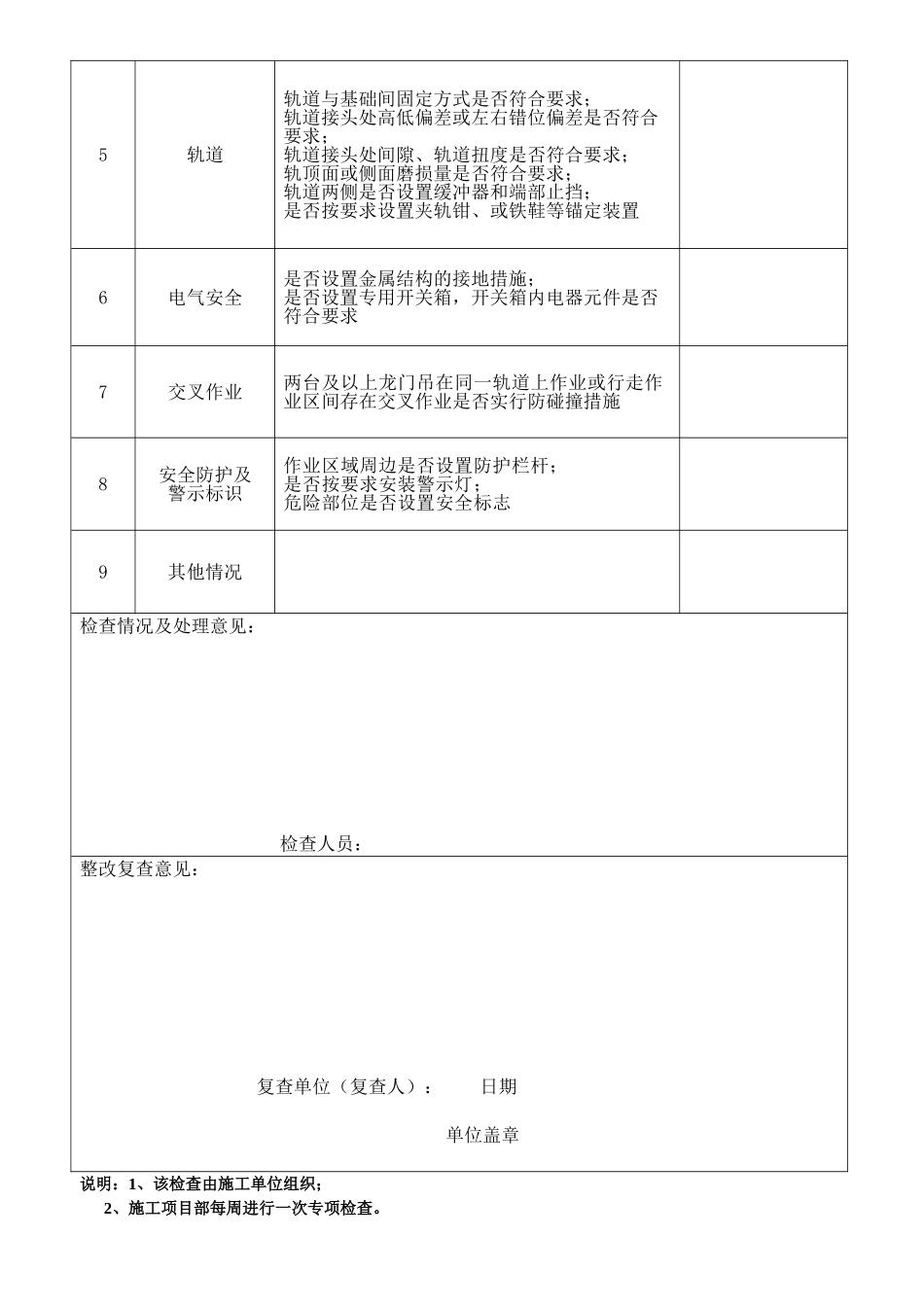 门式起重机安全检查记录表_第2页