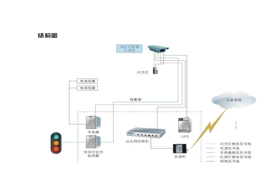 闯红灯系统和智能卡口设计方案_第2页