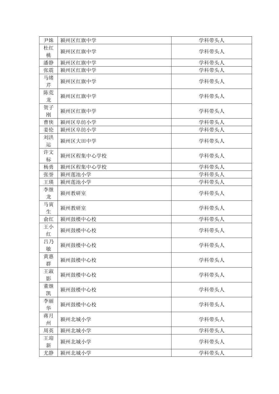 阜阳市教育系统第二批学科带头人骨干教师_第2页