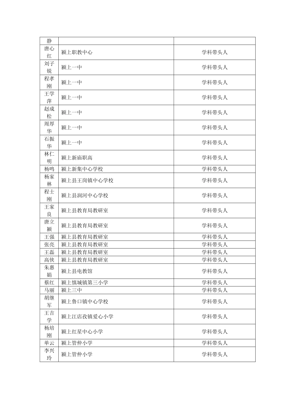 阜阳市教育系统第二批学科带头人骨干教师_第3页