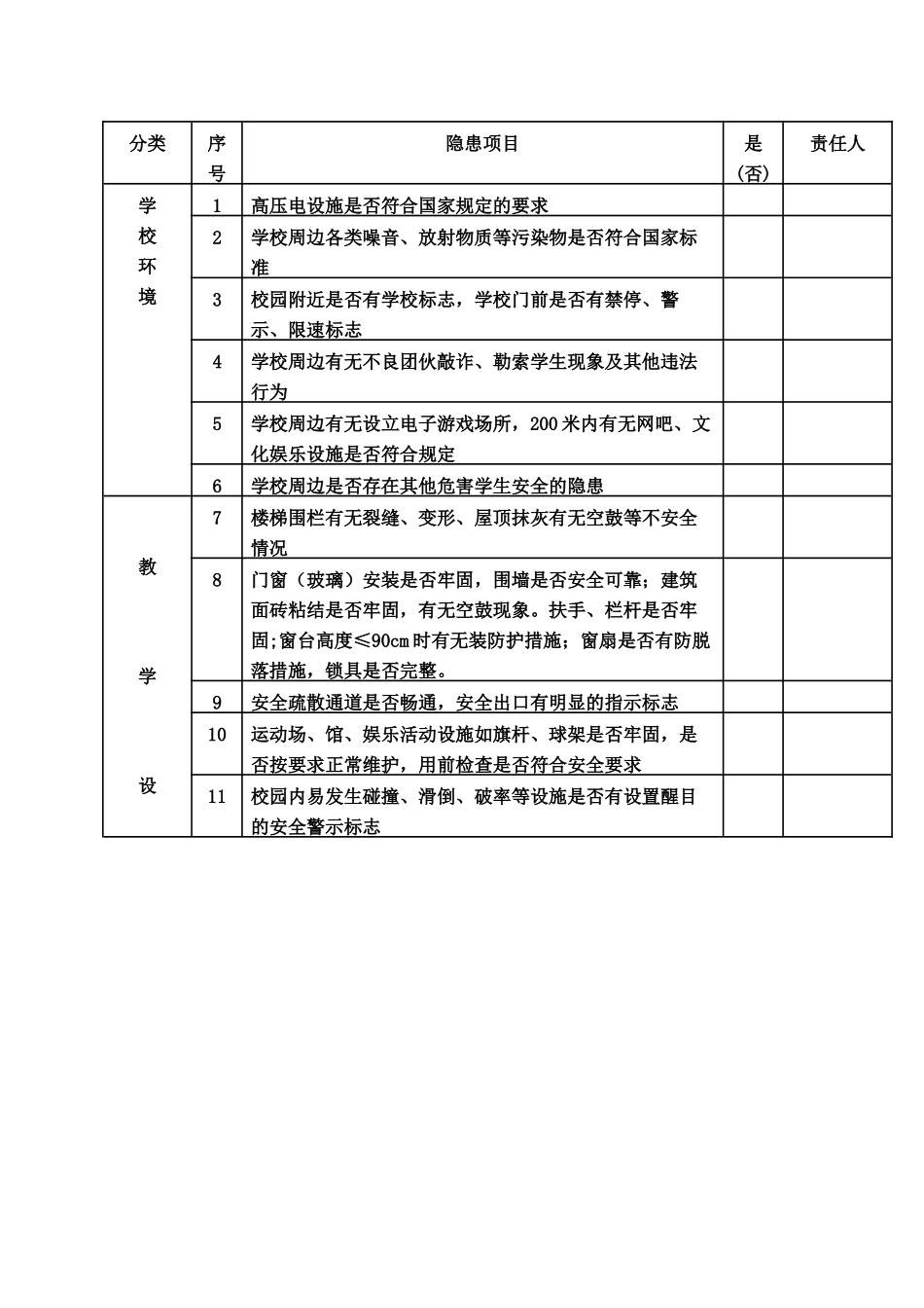 防控新型肺炎校园消毒记录表(1)_第3页