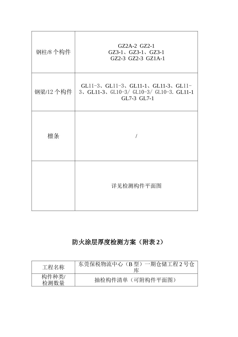 防火涂层厚度检测方案_第2页