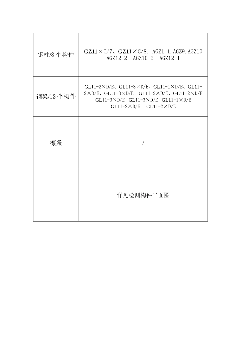 防火涂层厚度检测方案_第3页