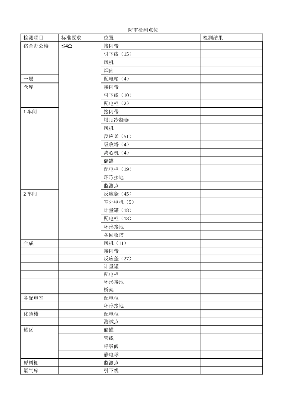 防雷检测点表格_第1页