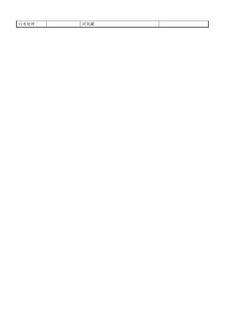 防雷检测点表格_第2页