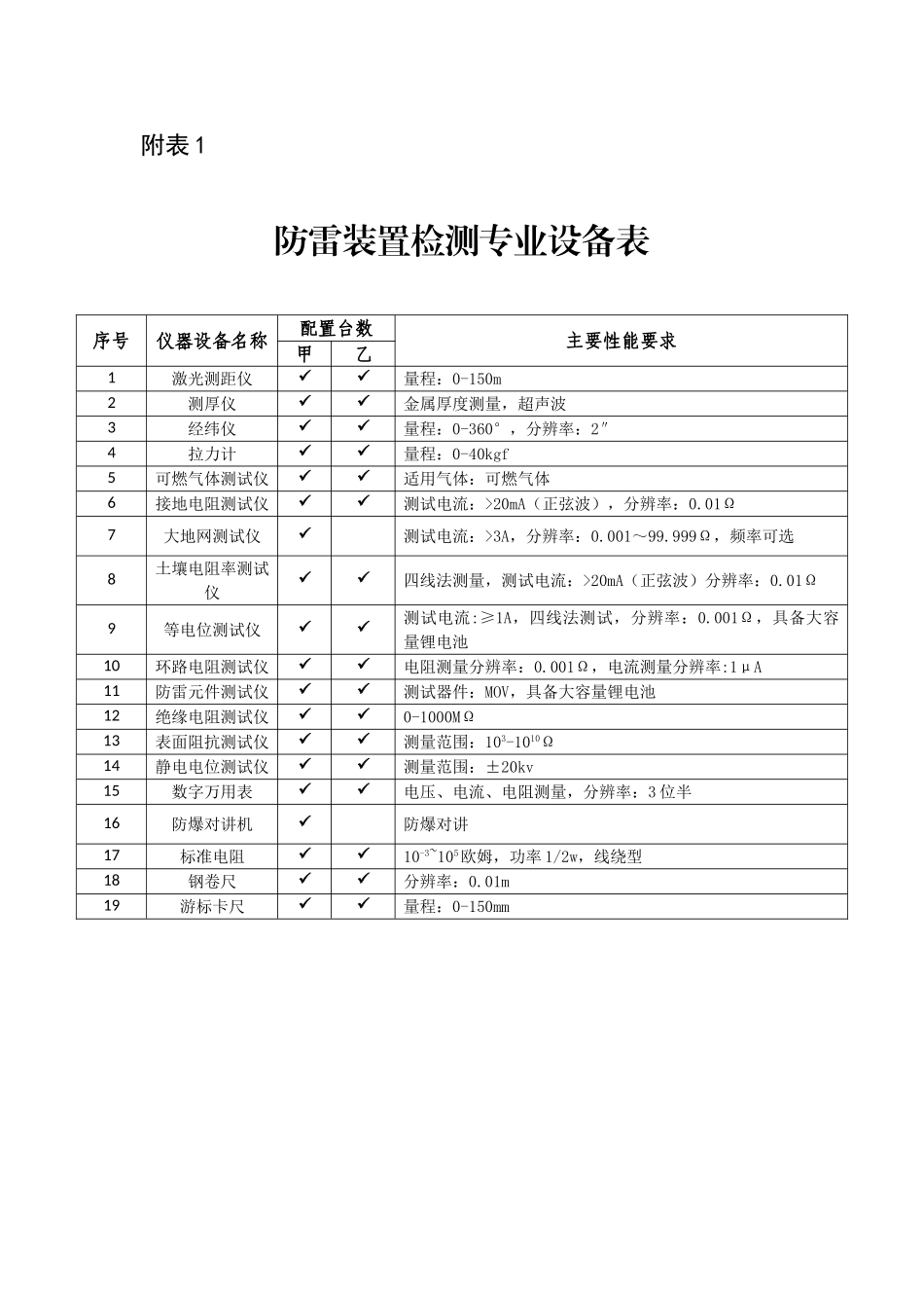 防雷装置检测专业设备_第1页