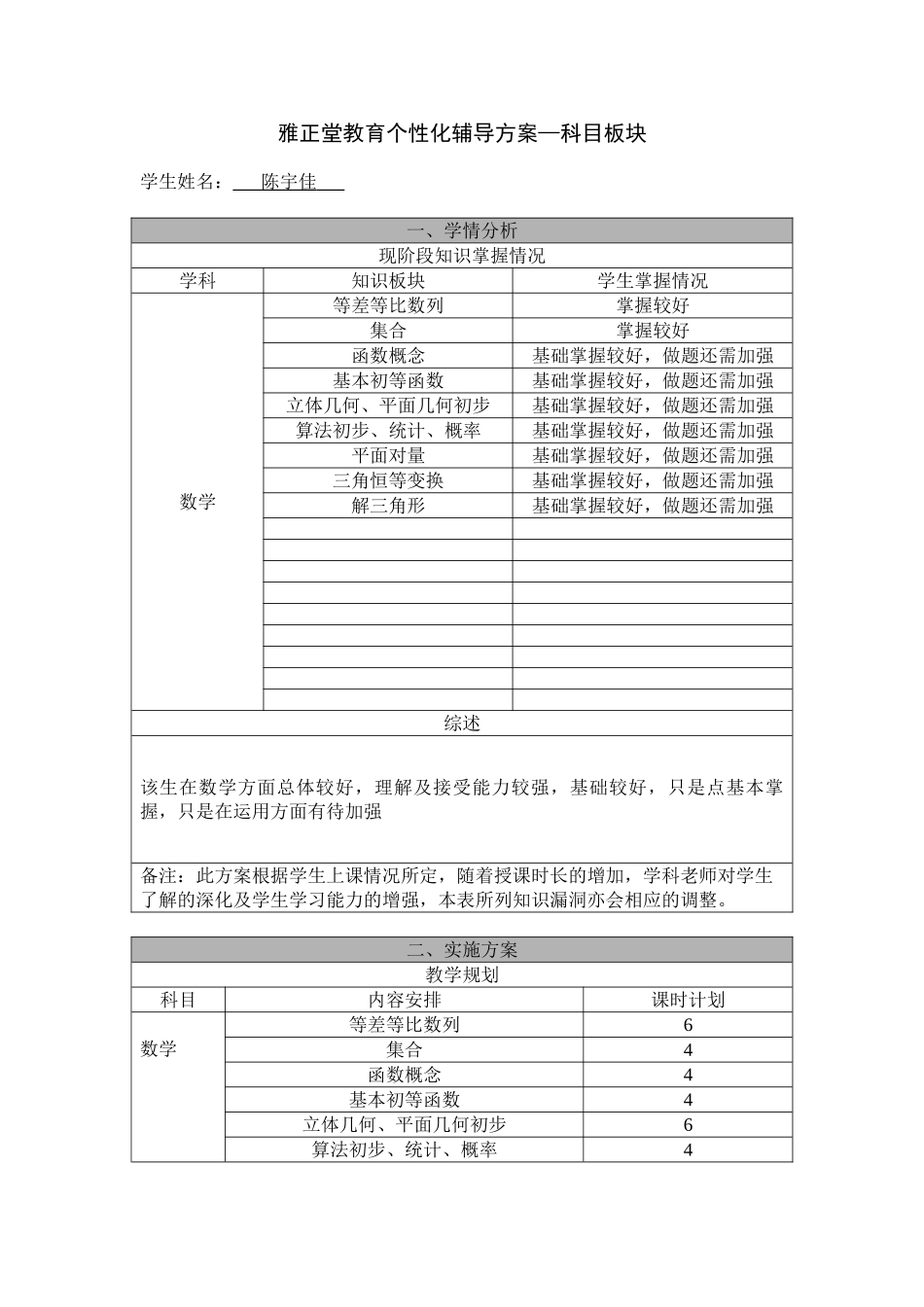 陈宇佳+雅正堂教育个性化辅导方案科目版_第1页