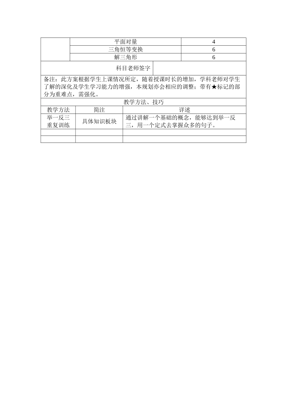 陈宇佳+雅正堂教育个性化辅导方案科目版_第2页