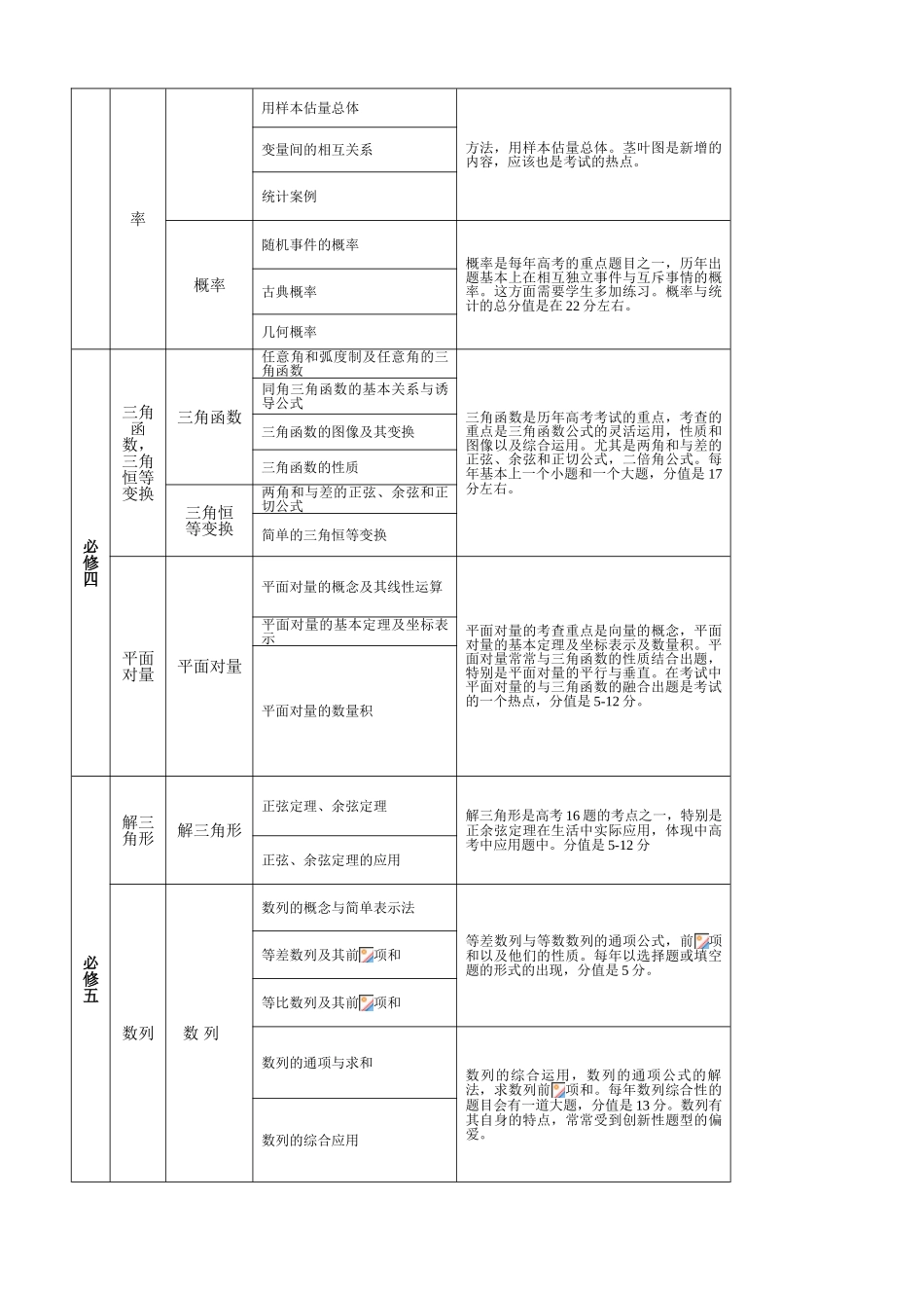 陈安然一对一辅导机构个性化辅导方案_第3页