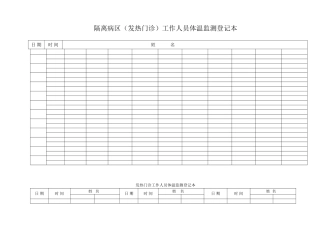 隔离病区工作人员体温监测登记本
