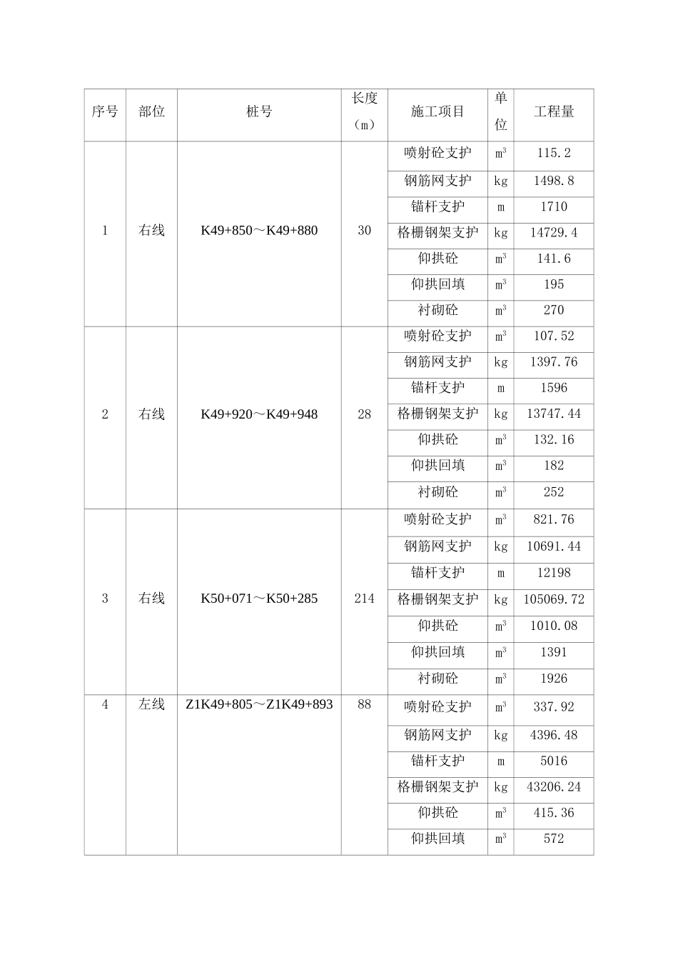 隧道SⅣb洞身衬砌施工方案_第2页