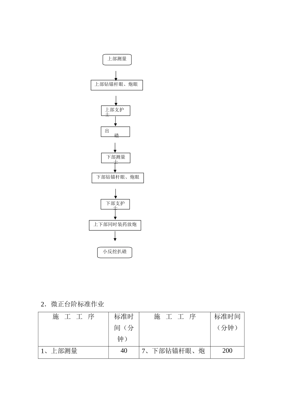 隧道双侧壁导坑施工方案_第3页