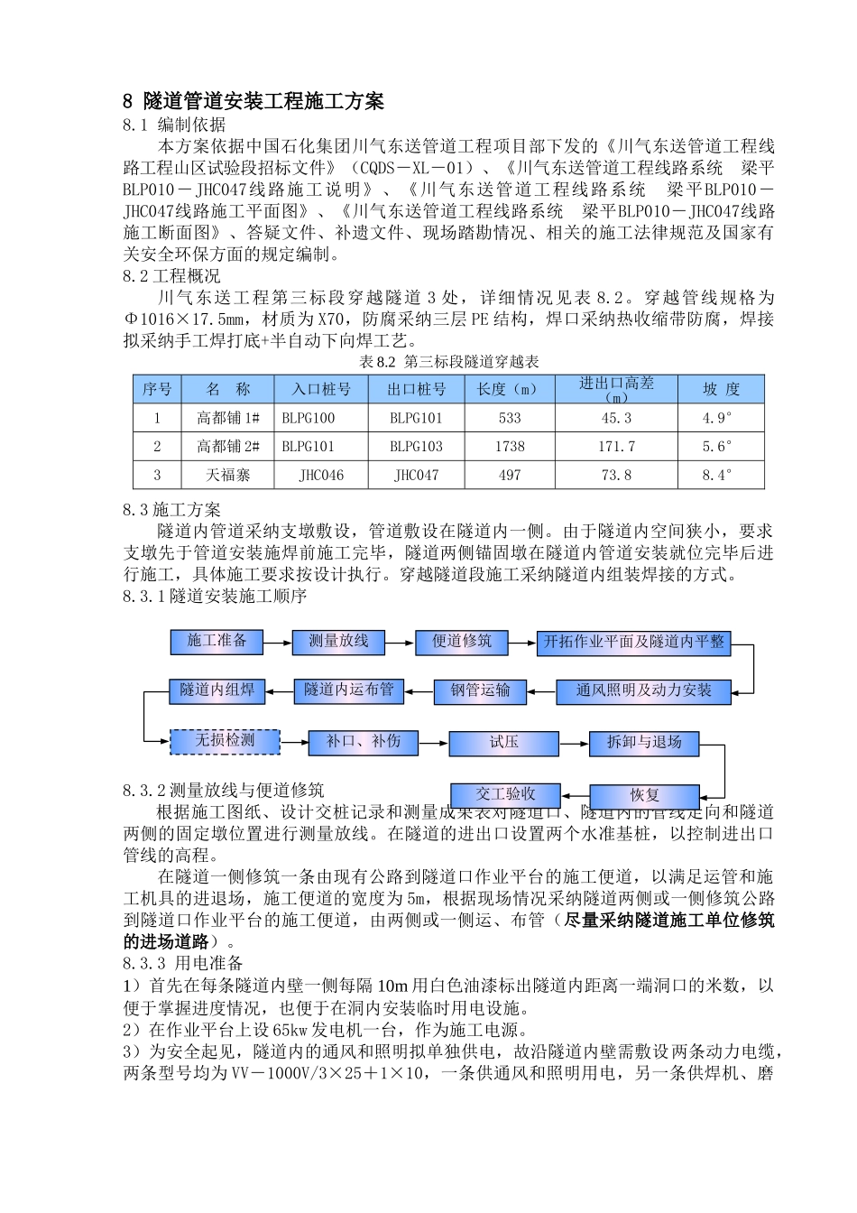 隧道内管道安装施工方案3_第1页