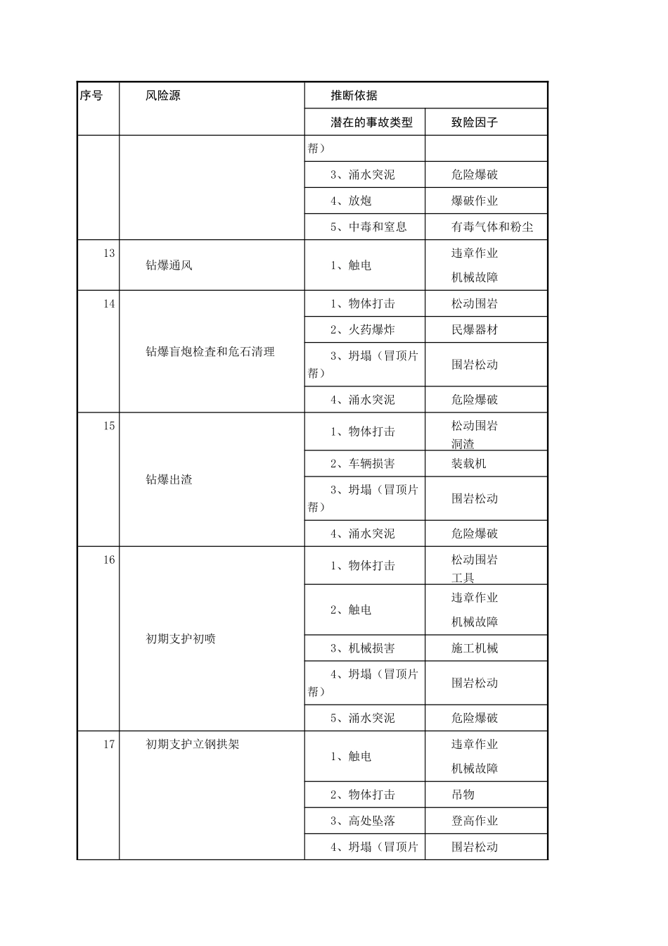隧道风险源辨析_第3页