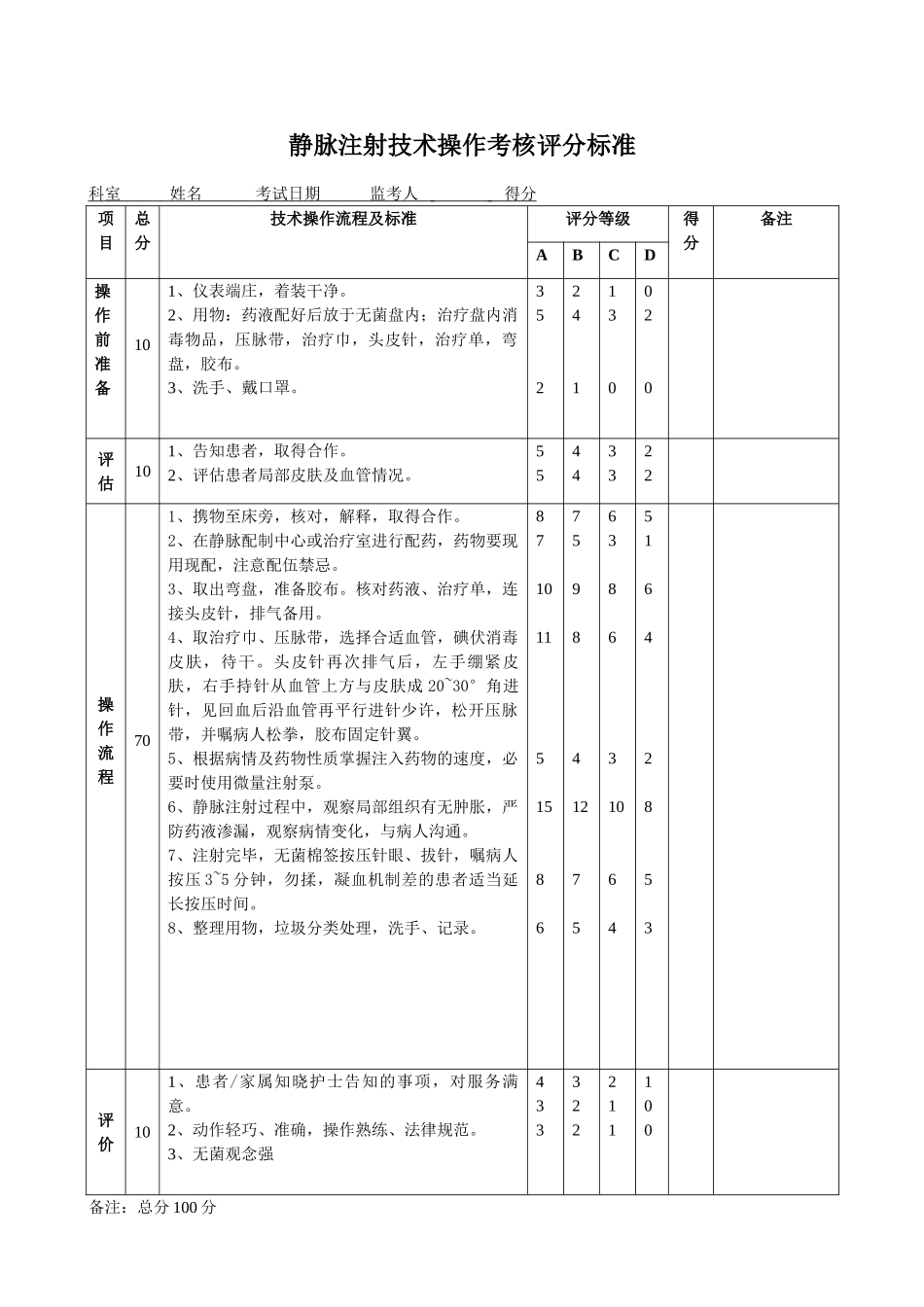 静脉注射技术操作考核评分标准_第1页
