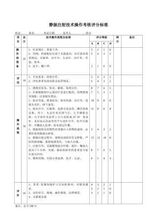 静脉注射技术操作考核评分标准