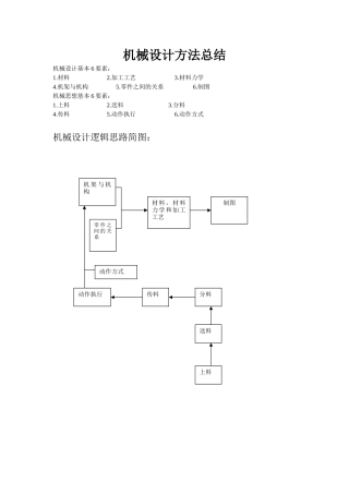 非标机械设计5年总结