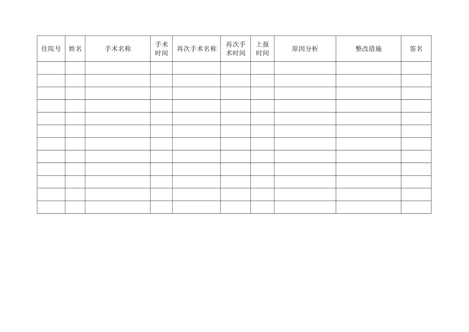 非计划再次手术登记本_第3页