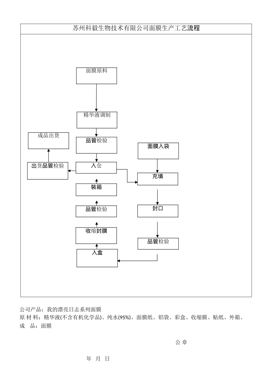 面膜生产工艺流程_第1页