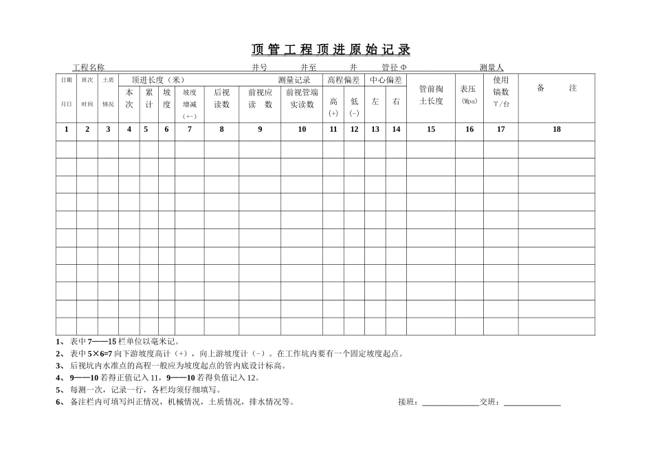 顶管工程顶进原始记录_第1页