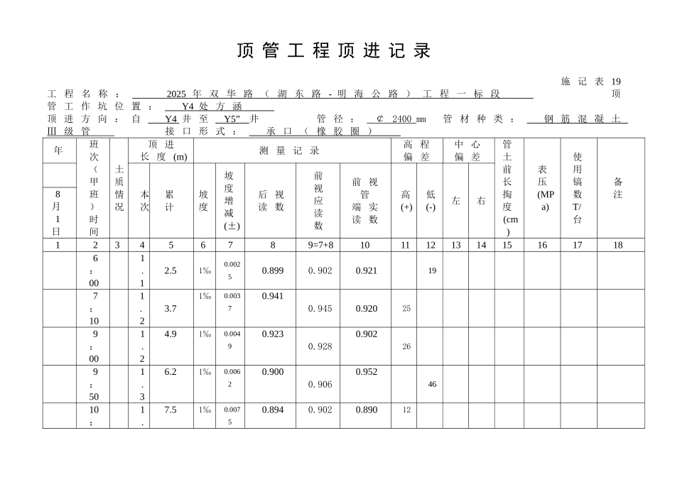 顶管工程顶进记录_第1页