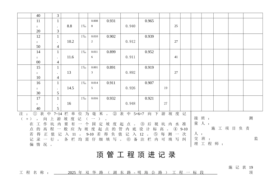顶管工程顶进记录_第2页