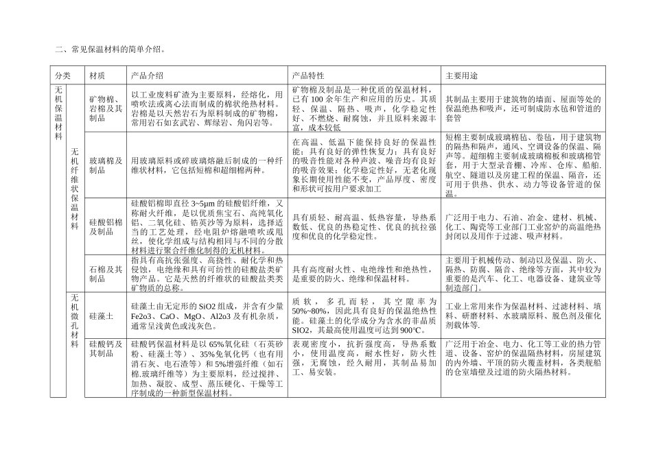 项建材的综合分析及施工工艺_第3页