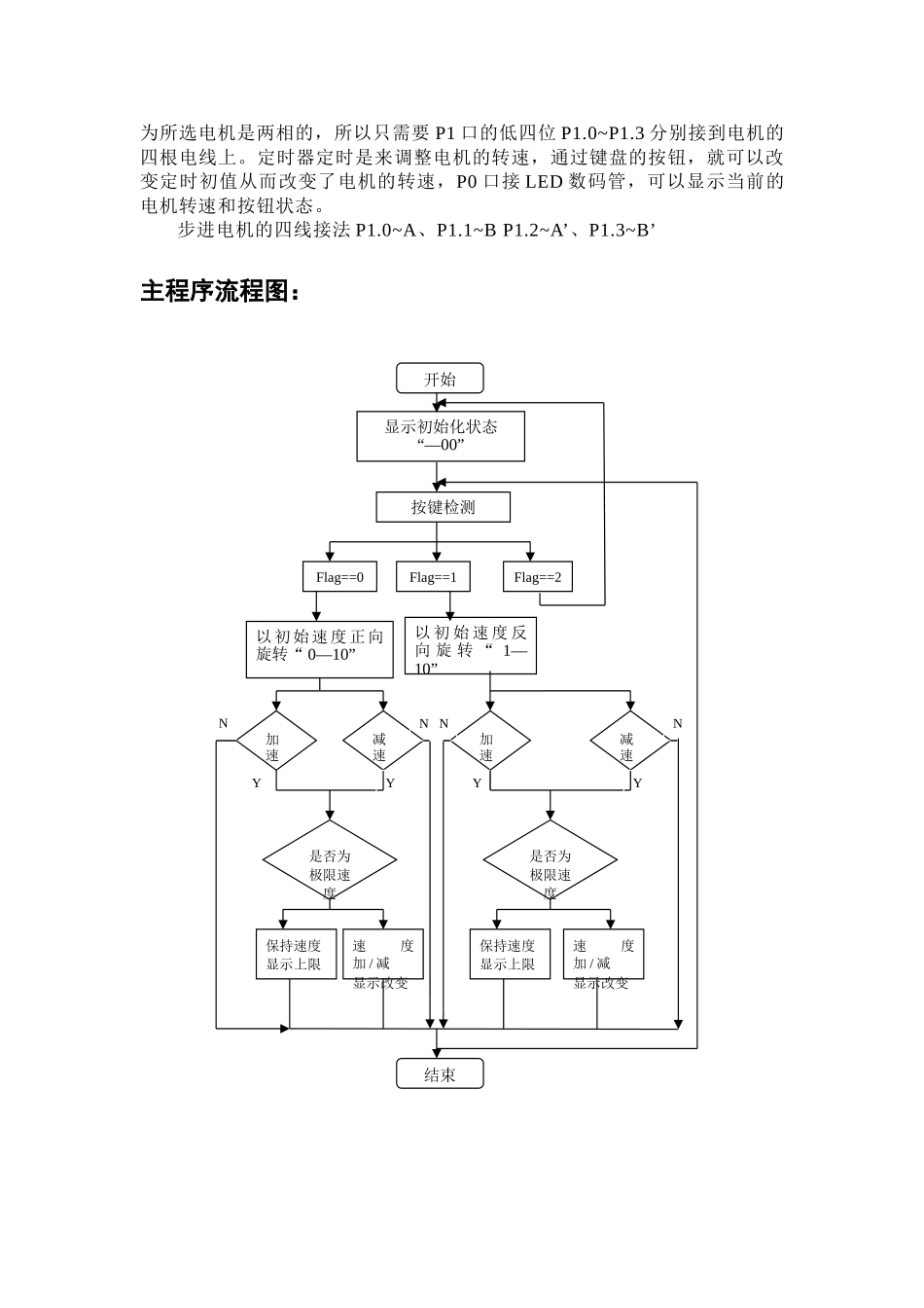 顾朝娟步进电机控制系统设计方案_第3页