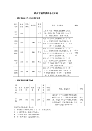 顾问营销部绩效考核方案