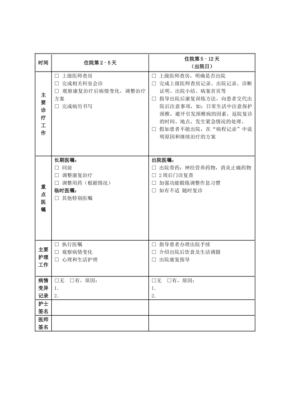 颈椎病临床路径模板_第2页