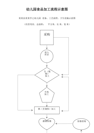 食品加工流程示意图